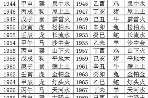 2031年五行|2031年五行属什么？2031年出生是什么命？